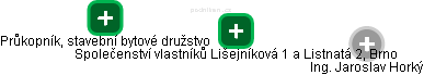 Společenství vlastníků Lišejníková 1 a Listnatá 2, Brno - obrázek vizuálního zobrazení vztahů obchodního rejstříku