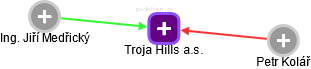 Troja Hills a.s. - obrázek vizuálního zobrazení vztahů obchodního rejstříku