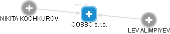COSSO s.r.o. - obrázek vizuálního zobrazení vztahů obchodního rejstříku