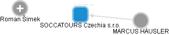 SOCCATOURS Czechia s.r.o. - obrázek vizuálního zobrazení vztahů obchodního rejstříku