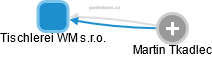 Tischlerei WM s.r.o. - obrázek vizuálního zobrazení vztahů obchodního rejstříku