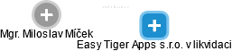 Easy Tiger Apps s.r.o. v likvidaci - obrázek vizuálního zobrazení vztahů obchodního rejstříku