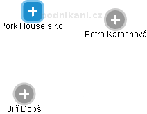 Pork House s.r.o. - obrázek vizuálního zobrazení vztahů obchodního rejstříku