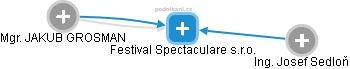 Festival Spectaculare s.r.o. - obrázek vizuálního zobrazení vztahů obchodního rejstříku