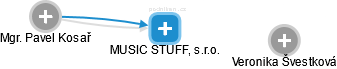 MUSIC STUFF, s.r.o. - obrázek vizuálního zobrazení vztahů obchodního rejstříku