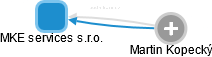 MKE services s.r.o. - obrázek vizuálního zobrazení vztahů obchodního rejstříku
