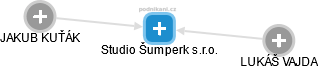 Studio Šumperk s.r.o. - obrázek vizuálního zobrazení vztahů obchodního rejstříku