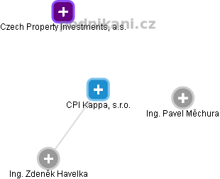 CPI Kappa, s.r.o. - obrázek vizuálního zobrazení vztahů obchodního rejstříku