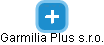 Garmilia Plus s.r.o. - obrázek vizuálního zobrazení vztahů obchodního rejstříku