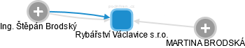 Rybářství Václavice s.r.o. - obrázek vizuálního zobrazení vztahů obchodního rejstříku