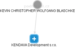KENDAXA Development s.r.o. - obrázek vizuálního zobrazení vztahů obchodního rejstříku