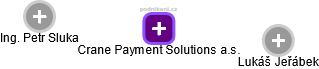 Crane Payment Solutions a.s. - obrázek vizuálního zobrazení vztahů obchodního rejstříku