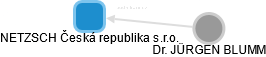 NETZSCH Česká republika s.r.o. - obrázek vizuálního zobrazení vztahů obchodního rejstříku