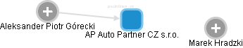 AP Auto Partner CZ s.r.o. - obrázek vizuálního zobrazení vztahů obchodního rejstříku