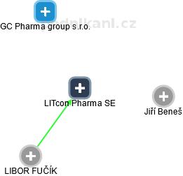 LITcon Pharma SE - obrázek vizuálního zobrazení vztahů obchodního rejstříku