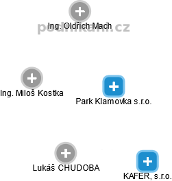Park Klamovka s.r.o. - obrázek vizuálního zobrazení vztahů obchodního rejstříku