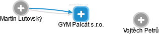 GYM Palcát s.r.o. - obrázek vizuálního zobrazení vztahů obchodního rejstříku
