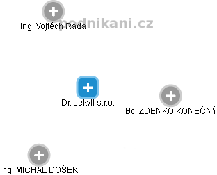 Dr. Jekyll s.r.o. - obrázek vizuálního zobrazení vztahů obchodního rejstříku