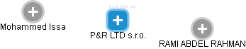 P&R LTD s.r.o. - obrázek vizuálního zobrazení vztahů obchodního rejstříku