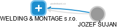 WELDING & MONTAGE s.r.o. - obrázek vizuálního zobrazení vztahů obchodního rejstříku
