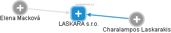 LASKARA s.r.o. - obrázek vizuálního zobrazení vztahů obchodního rejstříku