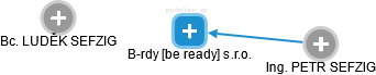 B-rdy [be ready] s.r.o. - obrázek vizuálního zobrazení vztahů obchodního rejstříku