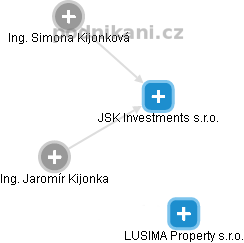 JSK Investments s.r.o. - obrázek vizuálního zobrazení vztahů obchodního rejstříku