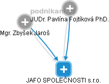 JAFO SPOLEČNOSTI s.r.o. - obrázek vizuálního zobrazení vztahů obchodního rejstříku