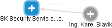 SK Security Servis s.r.o. - obrázek vizuálního zobrazení vztahů obchodního rejstříku