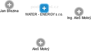 WATER - ENERGY s.r.o. - obrázek vizuálního zobrazení vztahů obchodního rejstříku