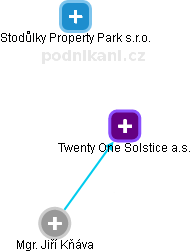 Twenty One Solstice a.s. - obrázek vizuálního zobrazení vztahů obchodního rejstříku