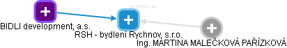 RSH - bydlení Rychnov, s.r.o. - obrázek vizuálního zobrazení vztahů obchodního rejstříku