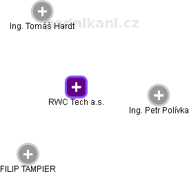 RWC Tech a.s. - obrázek vizuálního zobrazení vztahů obchodního rejstříku