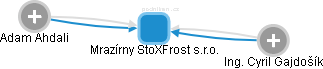 Mrazírny StoXFrost s.r.o. - obrázek vizuálního zobrazení vztahů obchodního rejstříku
