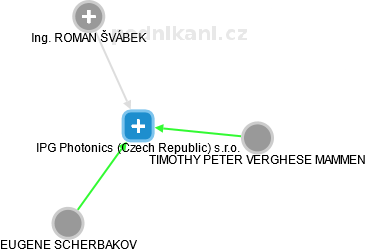 IPG Photonics (Czech Republic) s.r.o. - obrázek vizuálního zobrazení vztahů obchodního rejstříku