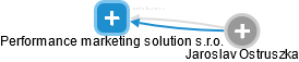 Performance marketing solution s.r.o. - obrázek vizuálního zobrazení vztahů obchodního rejstříku