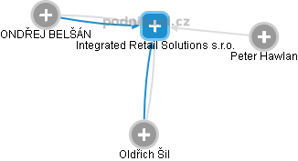Integrated Retail Solutions s.r.o. - obrázek vizuálního zobrazení vztahů obchodního rejstříku