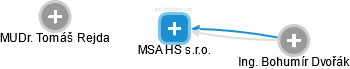 MSA HS s.r.o. - obrázek vizuálního zobrazení vztahů obchodního rejstříku
