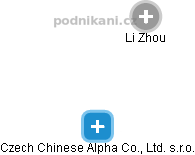 Czech Chinese Alpha Co., Ltd. s.r.o. - obrázek vizuálního zobrazení vztahů obchodního rejstříku