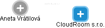CloudRoom s.r.o. - obrázek vizuálního zobrazení vztahů obchodního rejstříku