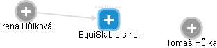 EquiStable s.r.o. - obrázek vizuálního zobrazení vztahů obchodního rejstříku