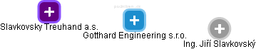 Gotthard Engineering s.r.o. - obrázek vizuálního zobrazení vztahů obchodního rejstříku