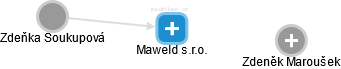 Maweld s.r.o. - obrázek vizuálního zobrazení vztahů obchodního rejstříku