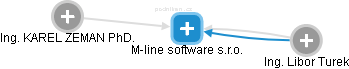 M-line software s.r.o. - obrázek vizuálního zobrazení vztahů obchodního rejstříku