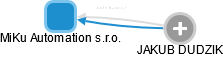 MiKu Automation s.r.o. - obrázek vizuálního zobrazení vztahů obchodního rejstříku