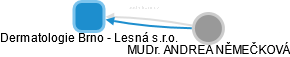 Dermatologie Brno - Lesná s.r.o. - obrázek vizuálního zobrazení vztahů obchodního rejstříku