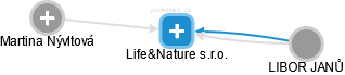 Life&Nature s.r.o. - obrázek vizuálního zobrazení vztahů obchodního rejstříku