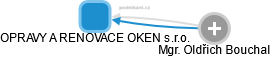 OPRAVY A RENOVACE OKEN s.r.o. - obrázek vizuálního zobrazení vztahů obchodního rejstříku