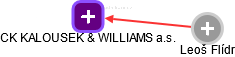 CK KALOUSEK & WILLIAMS a.s. - obrázek vizuálního zobrazení vztahů obchodního rejstříku