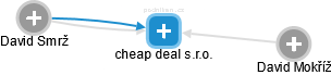 cheap deal s.r.o. - obrázek vizuálního zobrazení vztahů obchodního rejstříku